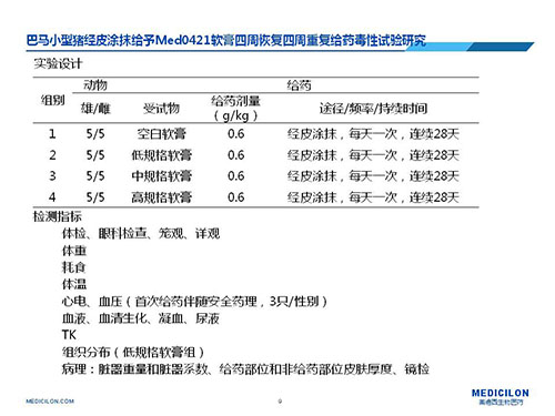 巴馬小型豬經(jīng)皮涂抹給予Med0421軟膏，四周恢復(fù)、四周重復(fù)給藥毒性試驗(yàn)研究