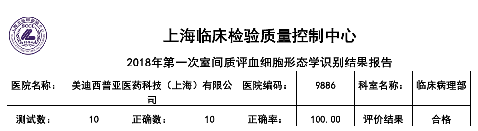 喜訊！美迪西臨床病理部順利通過上海臨檢中心室間質(zhì)評！