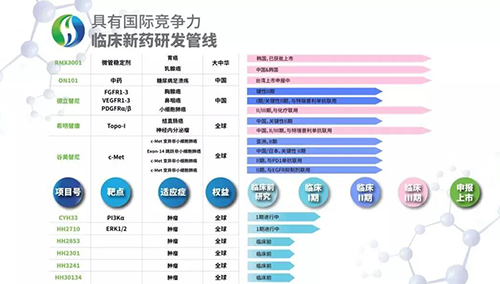 海和生物產(chǎn)品線