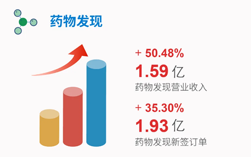 美迪西 藥物發(fā)現(xiàn)
