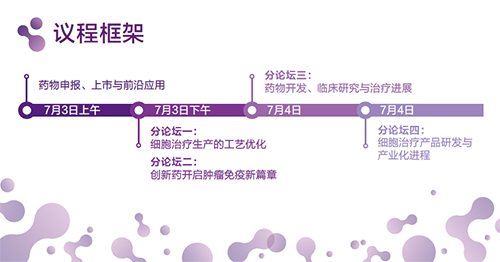 2020第二屆腫瘤免疫治療領(lǐng)袖峰會會議議程