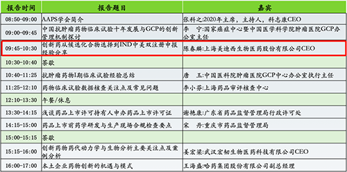 分論壇2：AAPS中國討論組2020年會暨小分子創(chuàng)新藥專題論壇