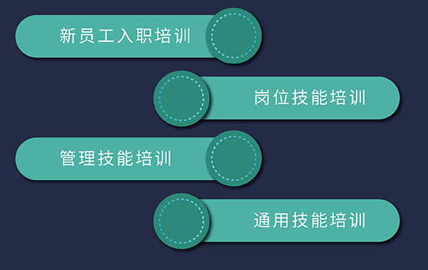 美迪西培訓(xùn)發(fā)展，包括新員工入職、崗位技能、通用技能和管理技能培訓(xùn)
