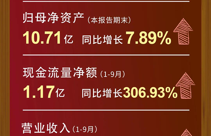 美迪西營業(yè)收入