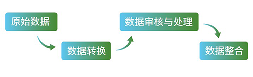 SEND標(biāo)準(zhǔn)化流程.png