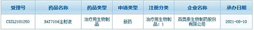 百奧泰的 PD-L1/CD47 雙抗 BAT7104 申報(bào)臨床