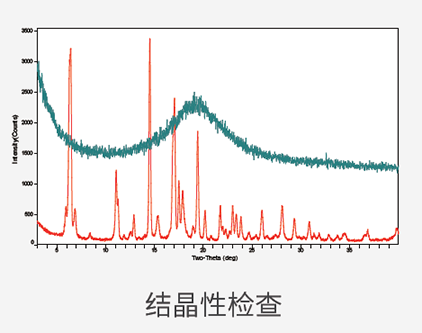 結(jié)晶性檢查.png