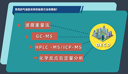 常用的氣溶膠采樣的檢測方法有哪些？