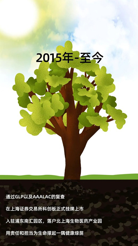 美迪西2015-2020年成長(zhǎng)歷程.jpg