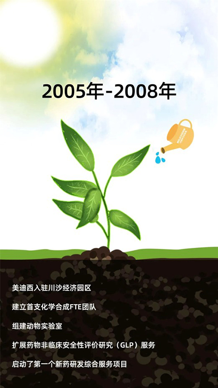 美迪西2005-2008年成長(zhǎng)歷程.jpg