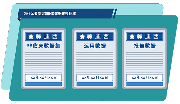 為什么要制定SEND數(shù)據(jù)轉(zhuǎn)換標(biāo)準(zhǔn).jpg