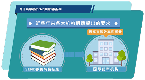 SEND數(shù)據(jù)轉(zhuǎn)換標(biāo)準(zhǔn)可以提高審閱效率和質(zhì)量.jpg