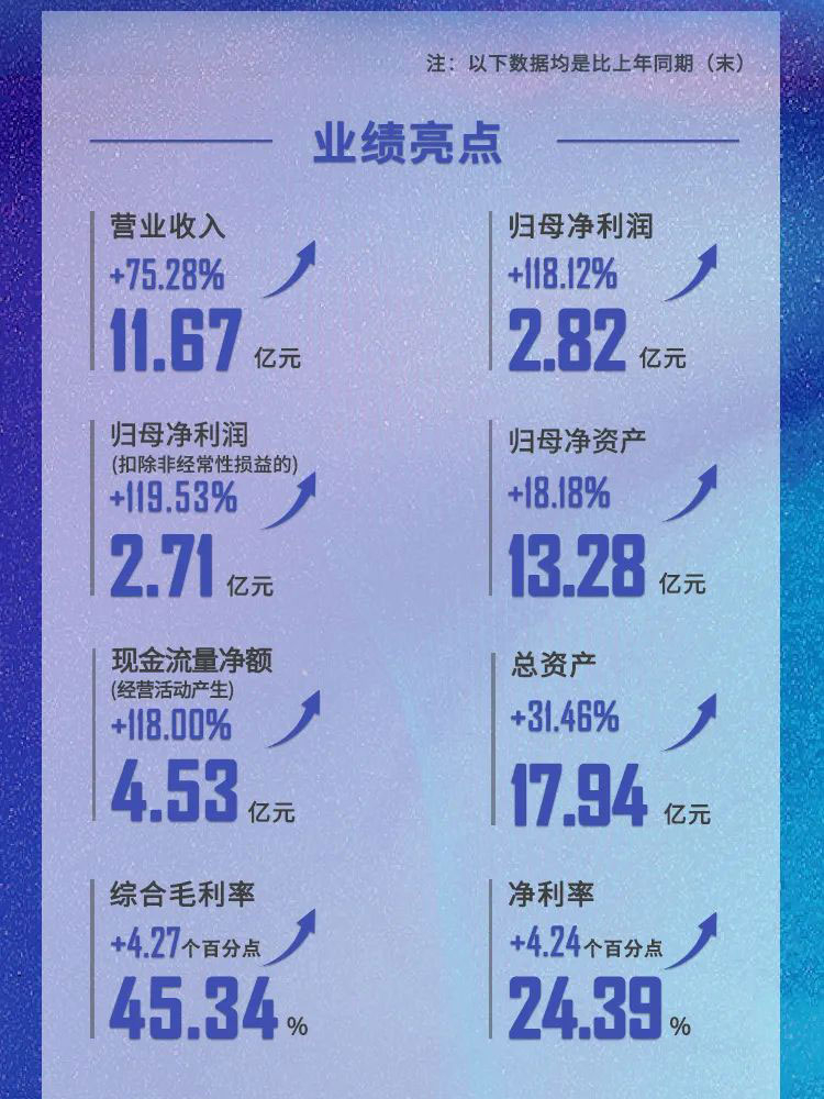 美迪西2021年業(yè)績(jī)亮點(diǎn).jpg