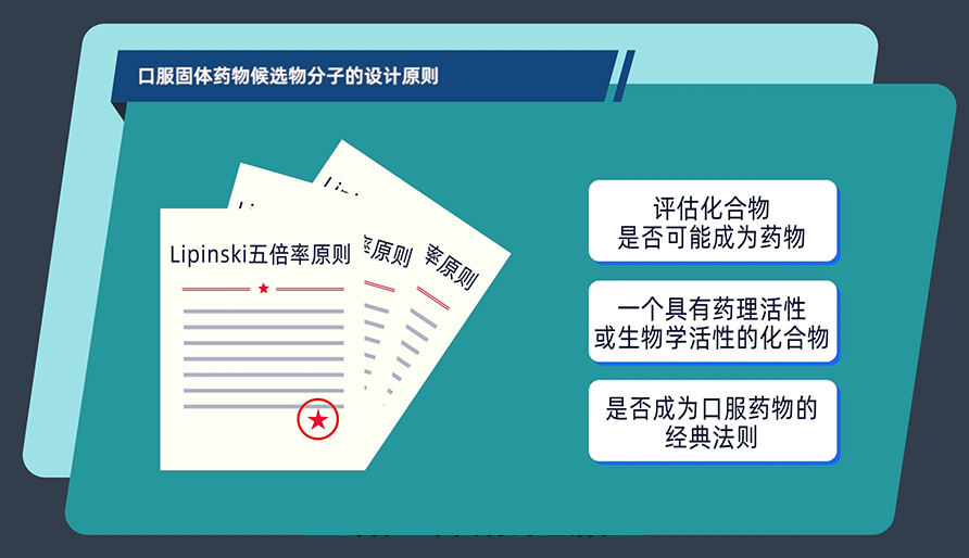 口服固體藥物候選物分子的設(shè)計(jì)原則