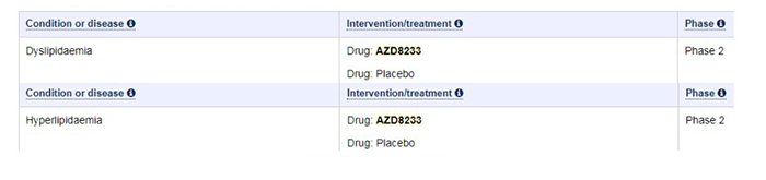 來(lái)自Clinicaltrials官網(wǎng).png 來(lái)自Clinicaltrials官網(wǎng).png