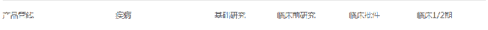 紐福斯生物產(chǎn)品管線.png