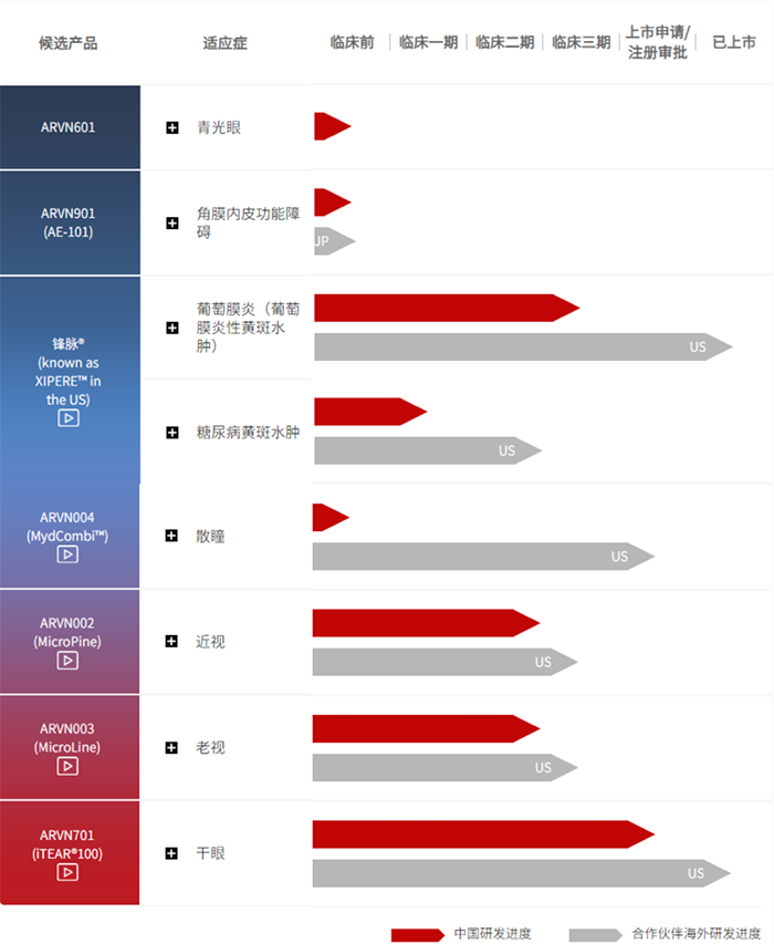 極目生物產(chǎn)品管線.png