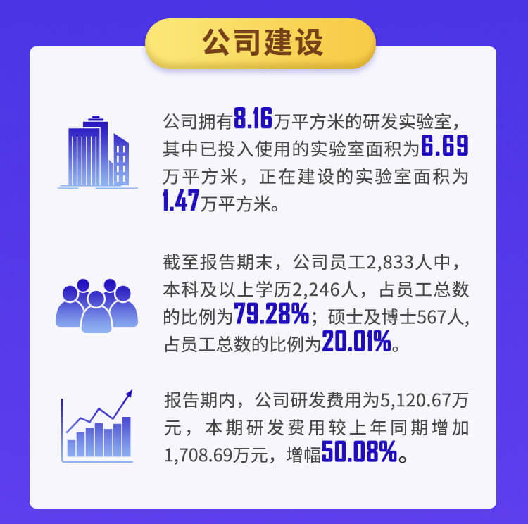 美迪西2022年半年報(bào)_04.jpg