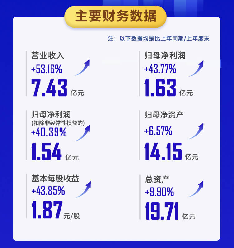 美迪西2022年半年報(bào)_02.jpg