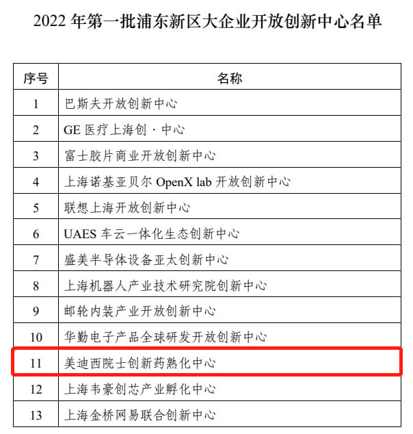 開(kāi)放式創(chuàng)新中心名單.jpg
