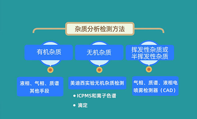 雜質(zhì)分析檢測方法.jpg