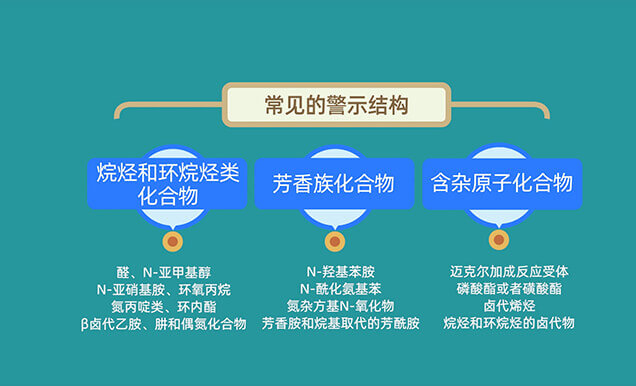 常見的警示結(jié)構(gòu)分類.jpg