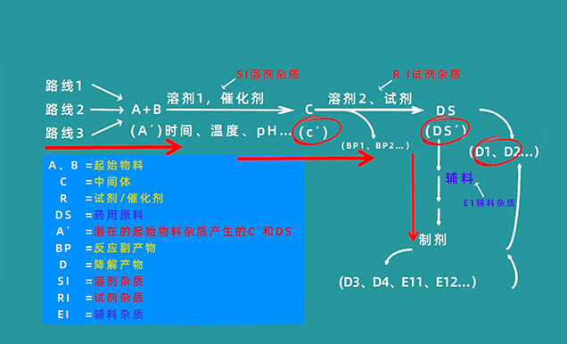 雜質(zhì)生成路徑有哪些.jpg