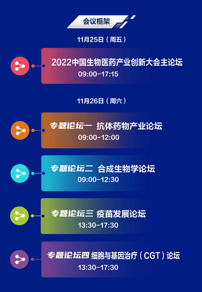 2022-中國生物醫(yī)藥產(chǎn)業(yè)創(chuàng)新大會-會議框架.jpg 2022-中國生物醫(yī)藥產(chǎn)業(yè)創(chuàng)新大會-會議框架.jpg