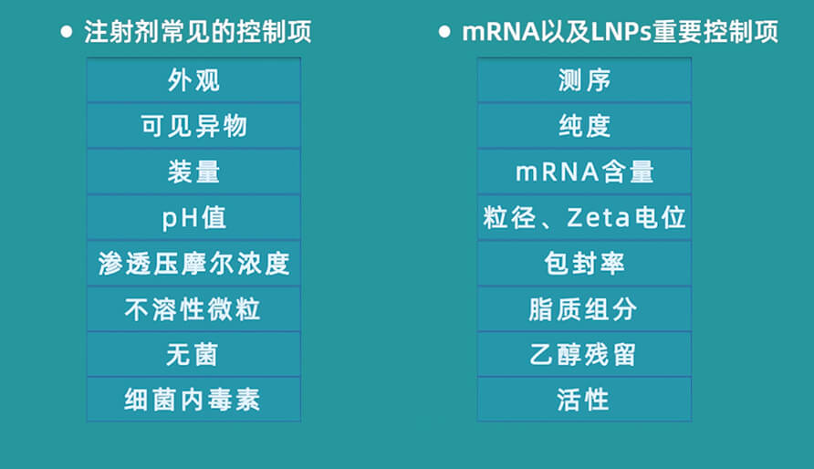 成品質(zhì)量控制的檢測(cè)項(xiàng)目及檢測(cè)方法