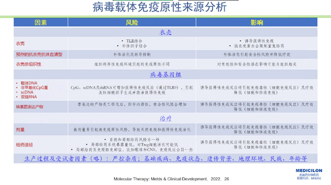 圖5-病毒載體免疫原性來(lái)源分析.jpg
