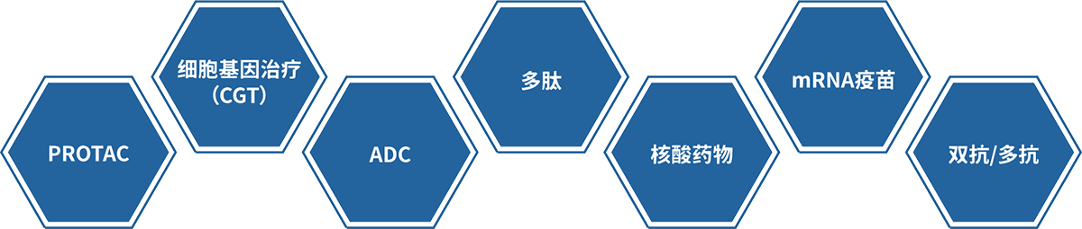 美迪西大分子藥物研發(fā)技術(shù)服務(wù)平臺.png