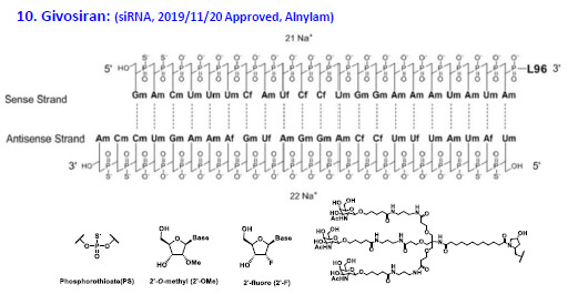 2019年的Givosiran是第一個用到GalNAc遞送系統(tǒng)的siRNA.jpg