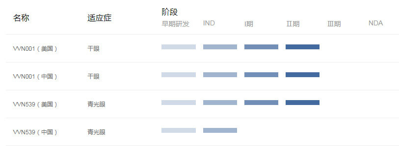 差異化眼科新藥的開發(fā).jpg