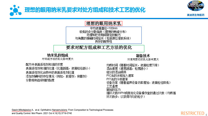 理想的眼用納米乳要求對處方組成和技術工藝的優(yōu)化.jpg
