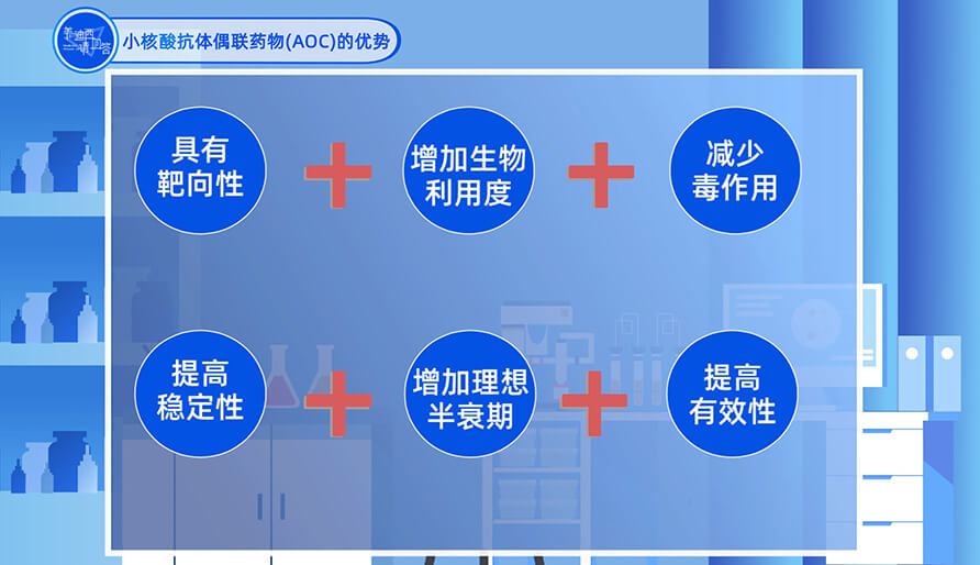 小核酸抗體偶聯(lián)藥物（AOC）的優(yōu)勢(shì)