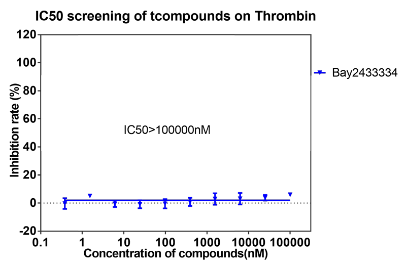 BAY2433334選擇性抑制XIa因子的檢測-10.png