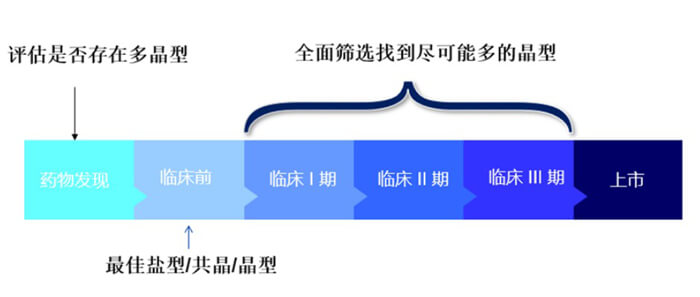 固態(tài)研究時機.jpg