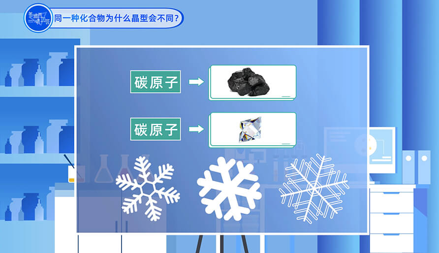 同一種化合物為什么晶型會不同?