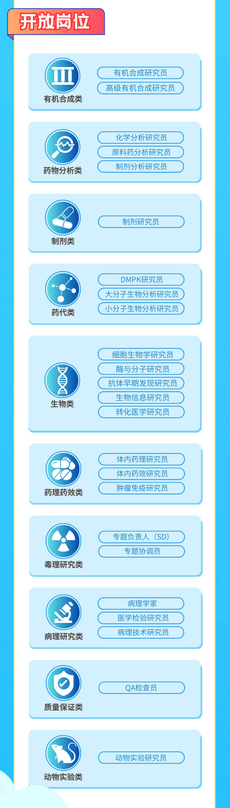 啟航新征程，共創(chuàng)美好未來！-美迪西生物醫(yī)藥2024全球校園招聘正式啟動_04.jpg