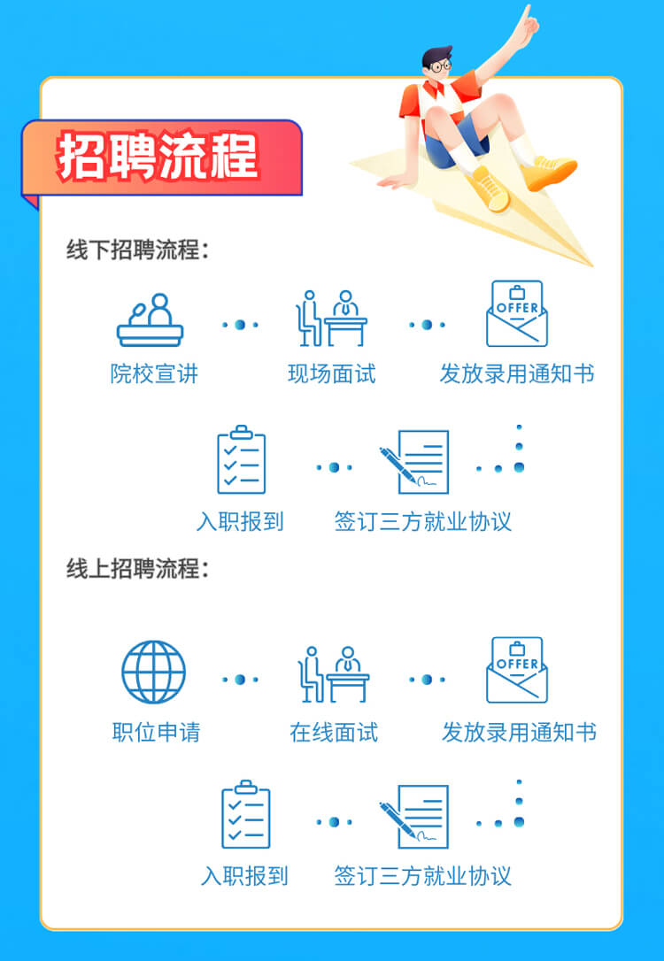 啟航新征程，共創(chuàng)美好未來！-美迪西生物醫(yī)藥2024全球校園招聘正式啟動_06.jpg