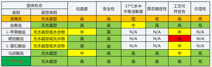 01-藥物固態(tài)研究案例分享——鹽型篩選.jpg
