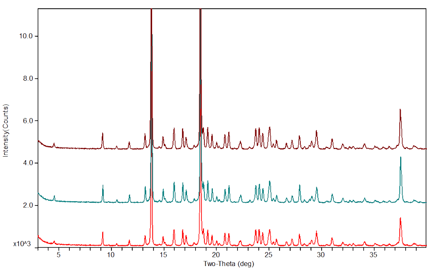 03-藥物固態(tài)研究案例分享-粒徑控制1.png