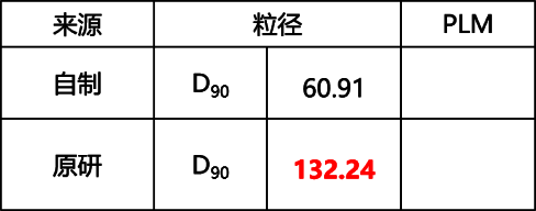 03-藥物固態(tài)研究案例分享-粒徑控制.png