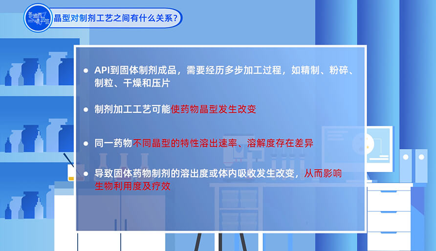 晶型和制劑工藝之間有什么關(guān)系？