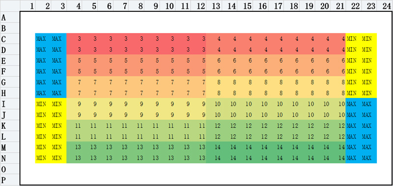 細(xì)胞毒性測試-Plate-layout-1.jpg