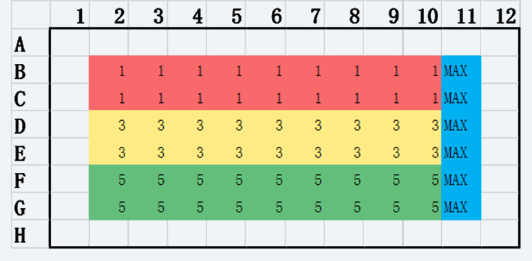 細(xì)胞毒性測試-Plate-layout-2.jpg