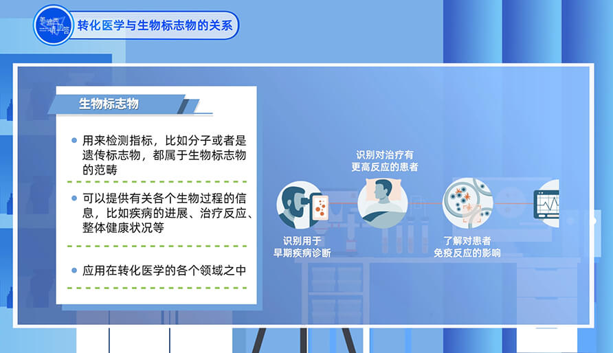 轉(zhuǎn)化醫(yī)學(xué)與生物標(biāo)志物的關(guān)系