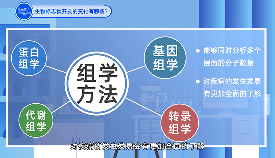 生物標(biāo)志物開發(fā)的變化