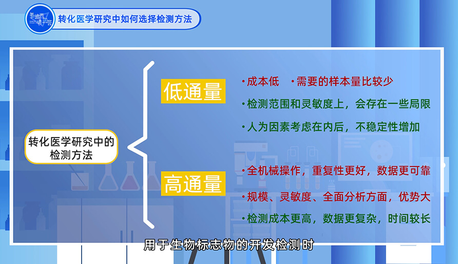 在轉(zhuǎn)化醫(yī)學(xué)研究中如何選擇檢測方法？