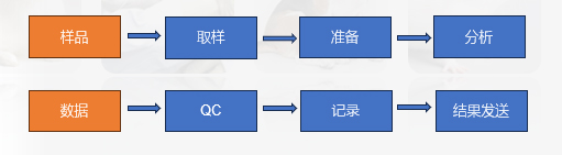 臨床病理學(xué)研究的工作流程.jpg